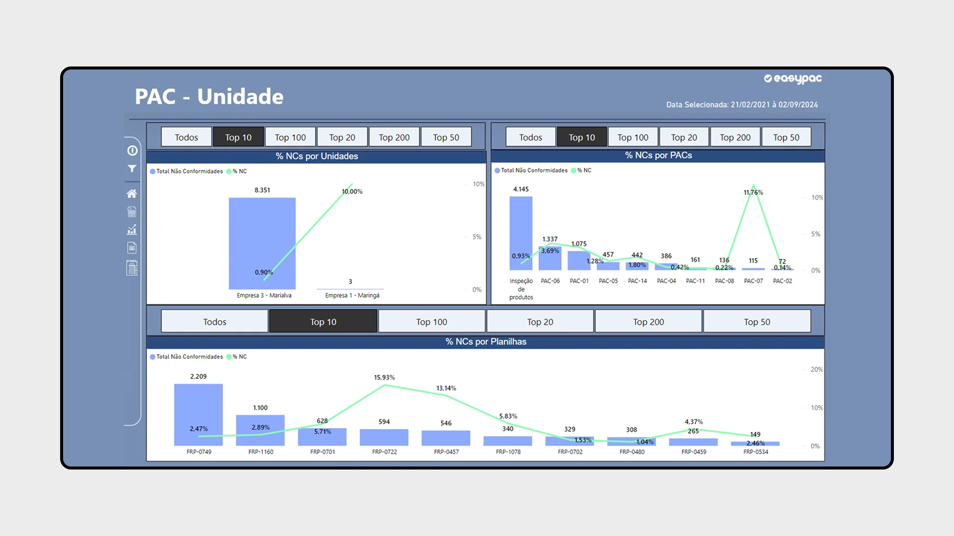 Business Intelligence
